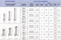 Sethco CPVC-PVC-KYNAR Bag Filter Chambers - Spec Sheet